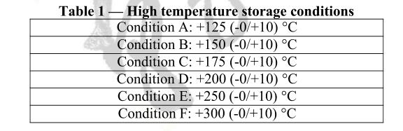 JESD22-A103-E-高溫貯存（cún）壽命