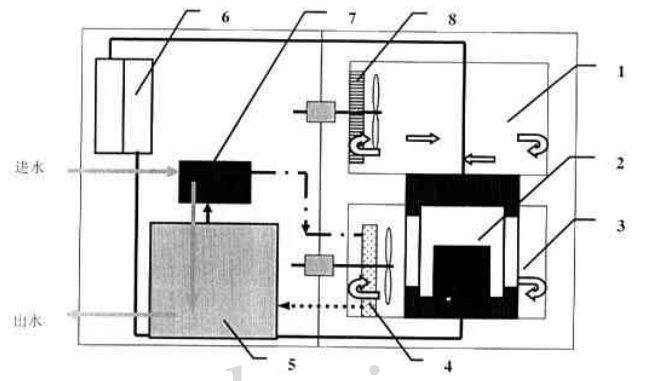 冷（lěng）熱衝擊試驗箱（xiāng）工作原理示意圖