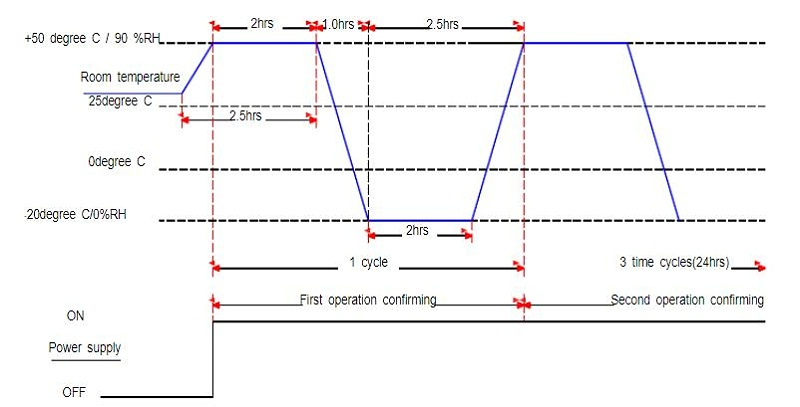 高低溫試驗測試參（cān）數