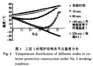裝載要比空（kōng）載需要的升溫時間長