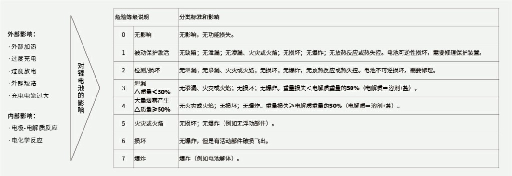 溫度（dù）影響的測（cè）試