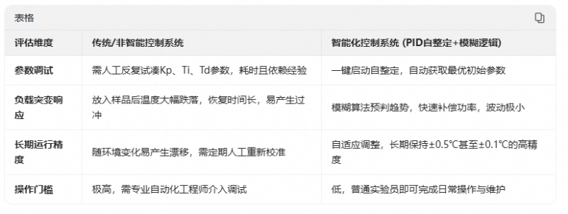37.文章對比