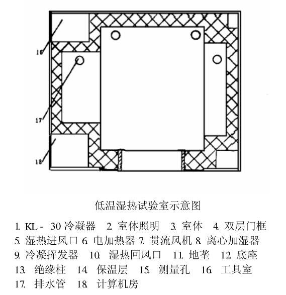 步入式恒（héng）溫恒濕試驗室示意圖