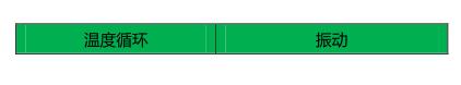 表2 溫度（dù）循環與隨機振（zhèn）動激發故障（zhàng）對比
