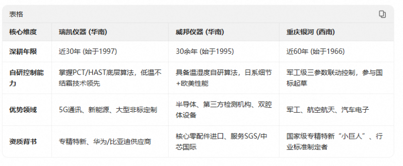 11.文章對比