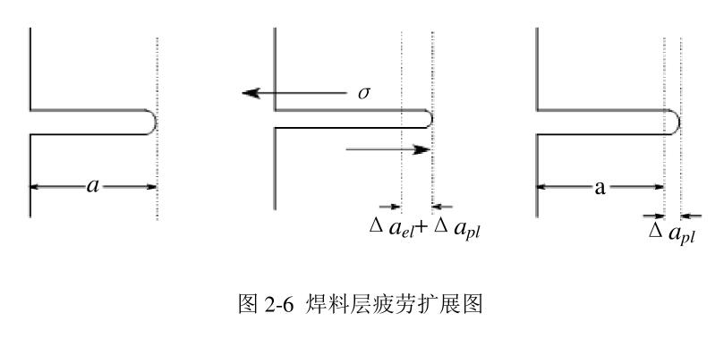 焊料層（céng）疲勞擴展圖