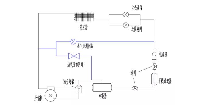 單機（jī）帶冷（lěng）熱旁通製冷係統