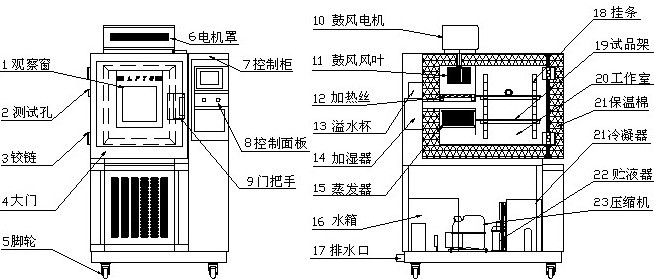 交變（biàn）濕熱（rè）試驗箱組成示（shì）意圖