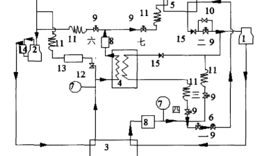 高低溫試驗箱（xiāng）運行原理