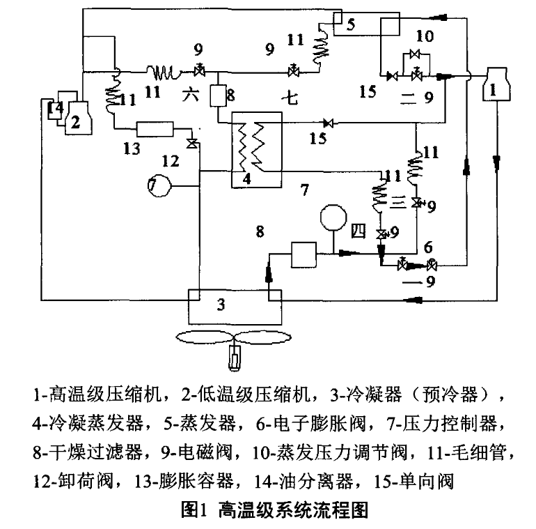 高溫級係統流程（chéng）圖